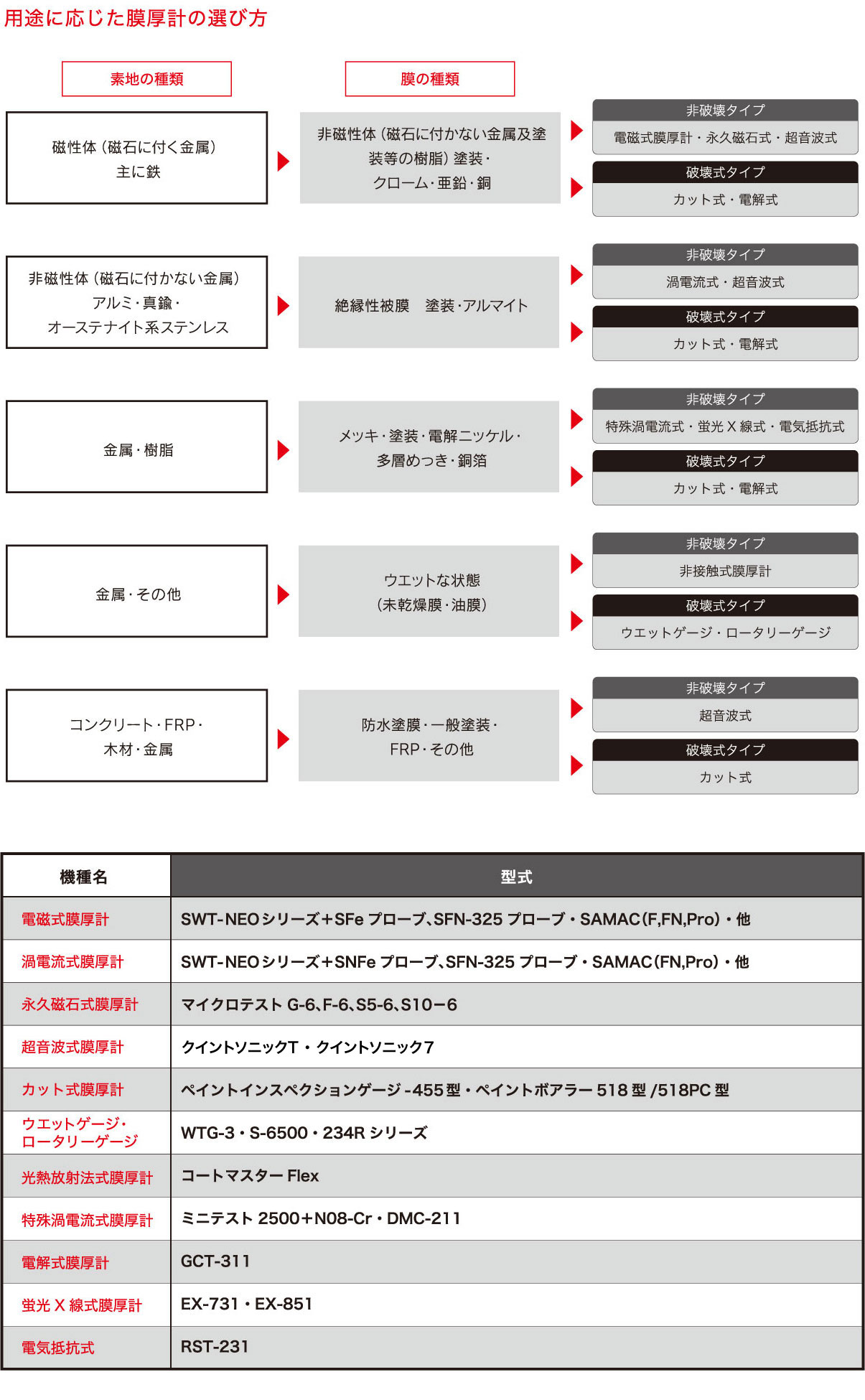 4163f0164ac268e359cb8b50adf6dda1_img_coating_jp_n01.jpg