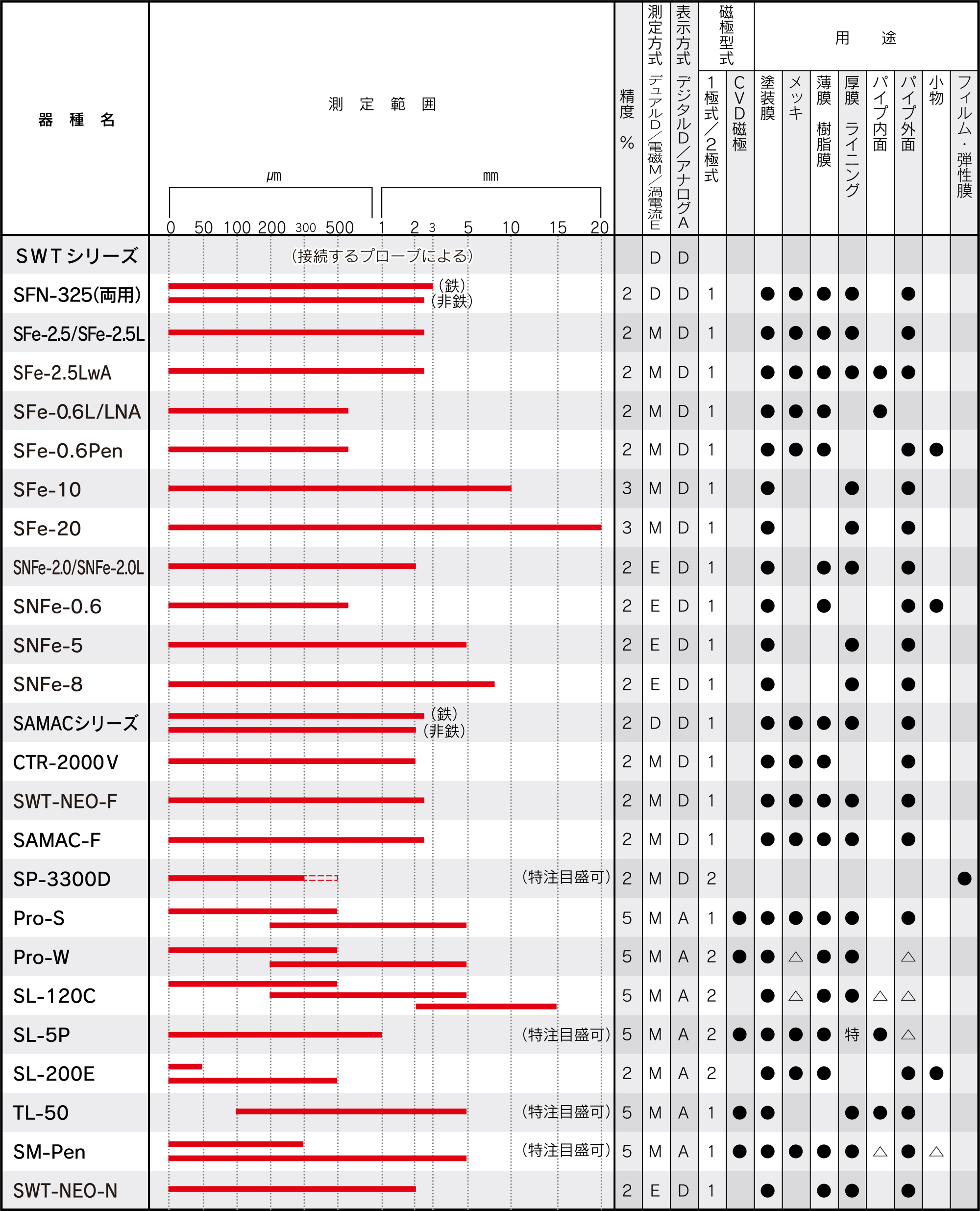 5465de06fae5168b1d2a93d2c43b150c_img_coating_jp_02.png